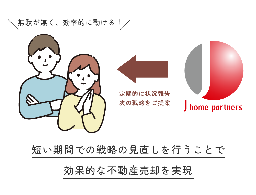 2週間に1回の定期報告・訪問報告を徹底